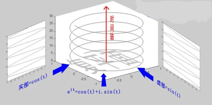 euler