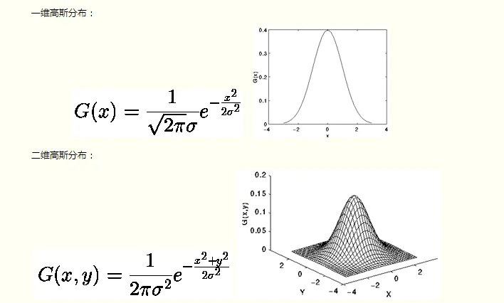 gaussian