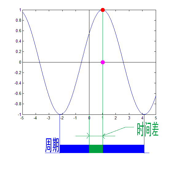 phase-map