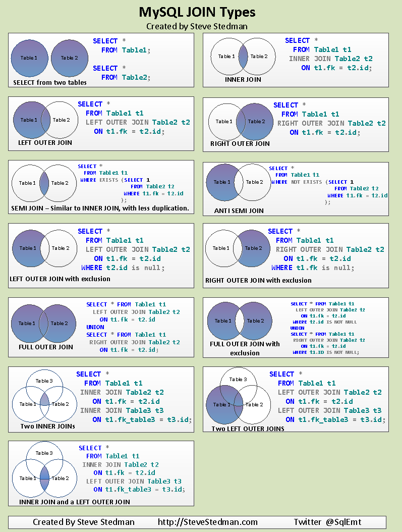 MySQLJoinType