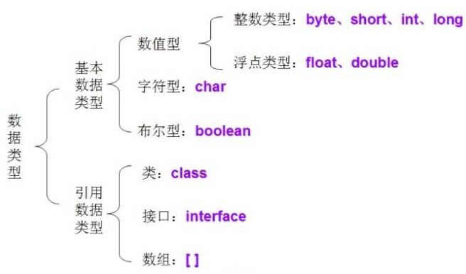 datatype