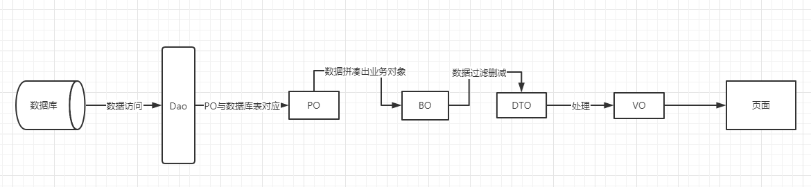 obj layers